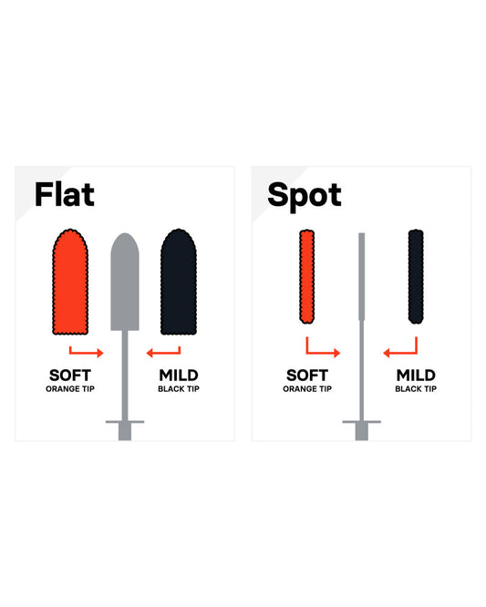 CarPro Flat/Spot Kit